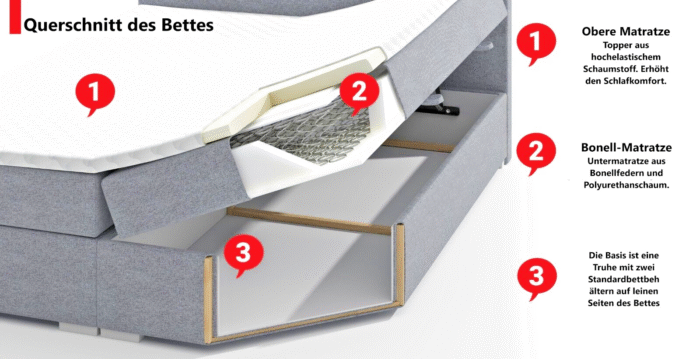 Boxspringbett mit bettkasten matratze topper LAGUNE stoff Loop viele Farben