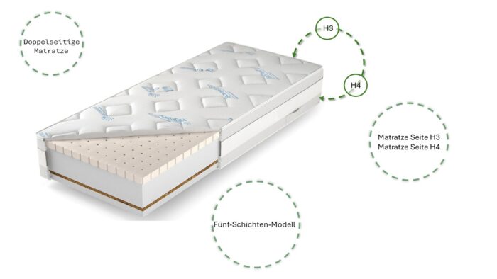 Latexmatratze mit Kokosnussmatte Palermo