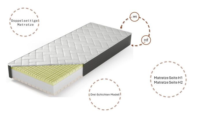 Latexmatratze mit Visco-Parma schaum