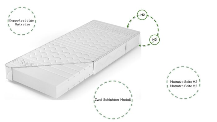 Schaumstoff-Matratze Pasadena