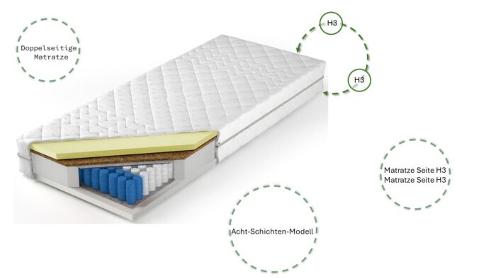Taschenmatratze mit Viscoschaum und Kokosmatte Samos