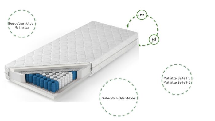 Pocket Split Matratze