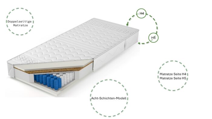Taschenmatratze mit Kokosnussmatte Shanghai