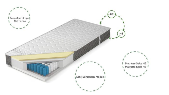 Taschenmatratze mit Viscoschaum Stockholm