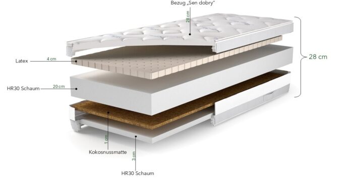 Latexmatratze mit Kokosnussmatte Palermo