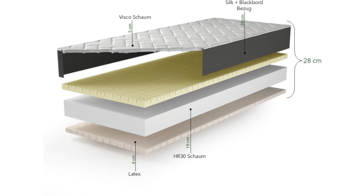 Latexmatratze mit Visco-Parma schaum
