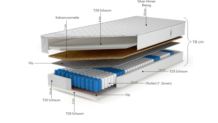 Taschenmatratze mit Kokosnussmatte Shanghai