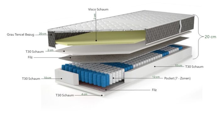 Taschenmatratze mit Viscoschaum Stockholm