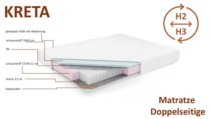 Matratze KRETA Komfort, Langlebigkeit und gesunder Schlaf
