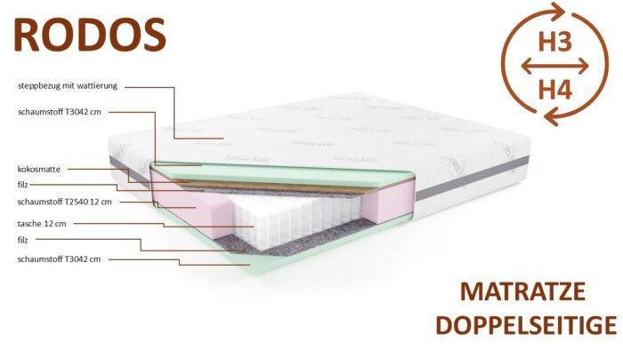 Matratze RODOS moderner Komfort und Unterstützung der Premiumklasse